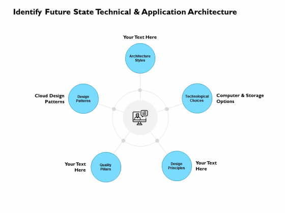 Identify Future State Technical And Application Architecture Ppt PowerPoint Presentation Layouts Slide Download Identify Future State Technical And Application Architecture Ppt PowerPoint Presentation Layouts Slide Download