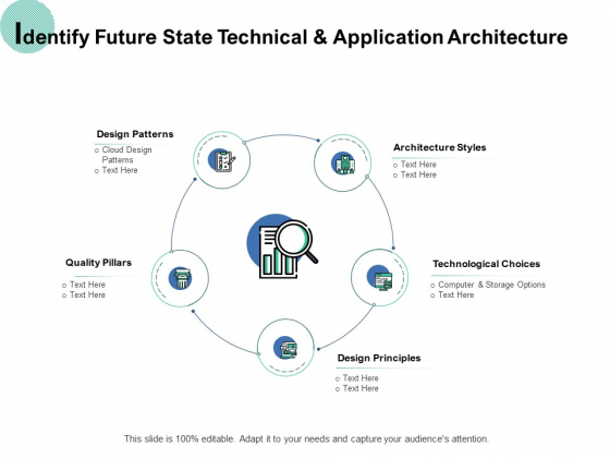 Identify Future State Technical And Application Architecture Ppt PowerPoint Presentation Professional Deck Identify Future State Technical And Application Architecture Ppt PowerPoint Presentation Professional Deck