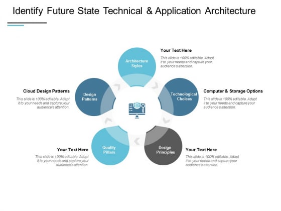 Identify Future State Technical And Application Architecture Ppt PowerPoint Presentation Show Slideshow Identify Future State Technical And Application Architecture Ppt PowerPoint Presentation Show Slideshow