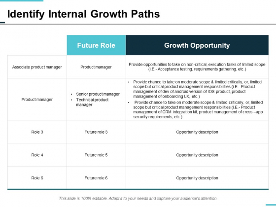 Identify Internal Growth Paths Ppt Powerpoint Presentation Inspiration Infographics Identify Internal Growth Paths Ppt Powerpoint Presentation Inspiration Infographics