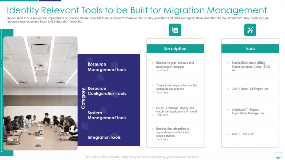 Identify Relevant Tools To Be Built For Migration Management Designs PDF Identify Relevant Tools To Be Built For Migration Management Designs PDF