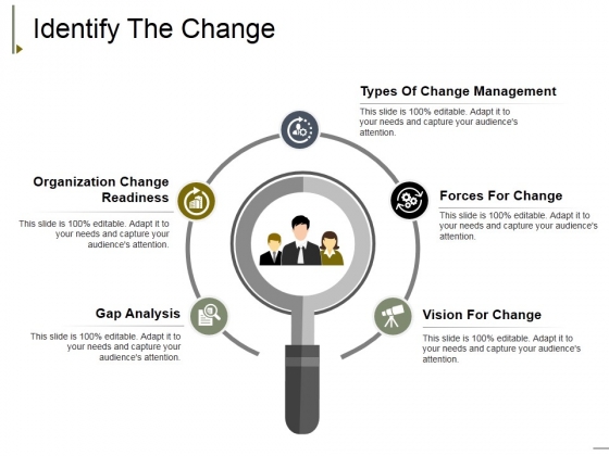 Identify The Change Ppt PowerPoint Presentation Slides Elements