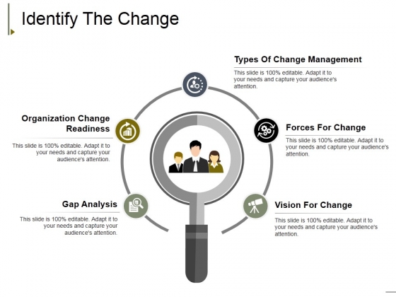 Identify The Change Ppt PowerPoint Presentation Slides Elements ...