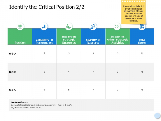 Identify The Critical Position Ppt PowerPoint Presentation Layouts Show Identify The Critical Position Ppt PowerPoint Presentation Layouts Show