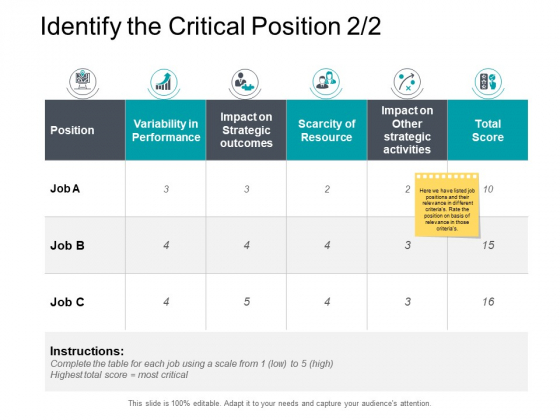 Identify The Critical Position Strategy Ppt PowerPoint Presentation Inspiration Gallery