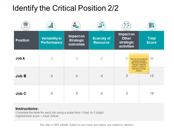 Identify The Critical Position Strategy Ppt PowerPoint Presentation Inspiration Gallery Identify The Critical Position Strategy Ppt PowerPoint Presentation Inspiration Gallery