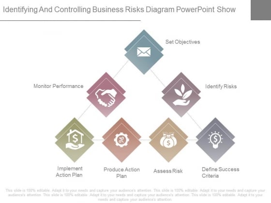 Identifying And Controlling Business Risks Diagram Powerpoint Show Identifying And Controlling Business Risks Diagram Powerpoint Show