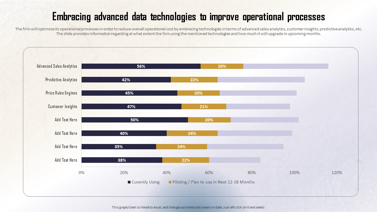Identifying Direct And Indirect Embracing Advanced Data Technologies To ...