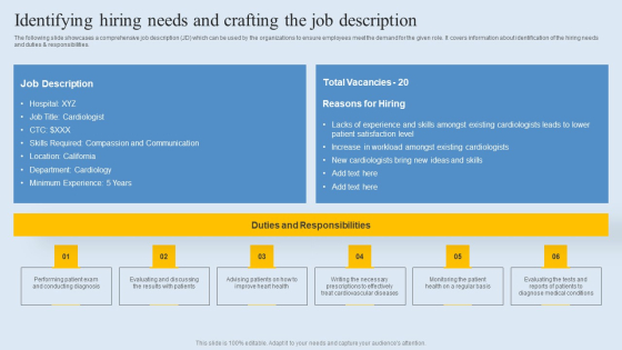 Identifying Hiring Needs And Crafting The Job Description Professional