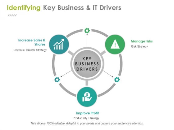 Identifying Key Business And It Drivers Ppt PowerPoint Presentation Ideas Files Identifying Key Business And It Drivers Ppt PowerPoint Presentation Ideas Files