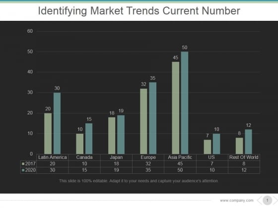 Identifying Market Trends Current Number Ppt PowerPoint Presentation Slides