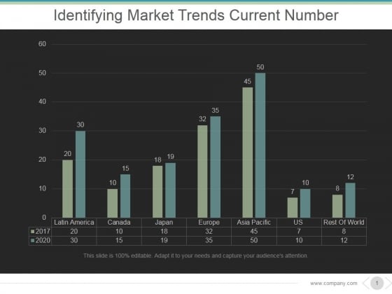 Identifying Market Trends Current Number Ppt PowerPoint Presentation Slides Identifying Market Trends Current Number Ppt PowerPoint Presentation Slides