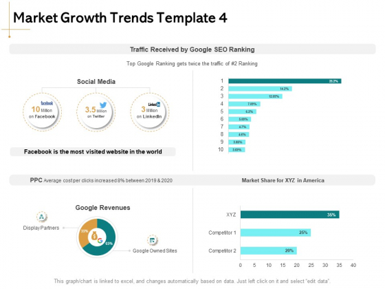 Identifying Market Trends Market Growth Trends Google Ppt Styles Guide PDF Identifying Market Trends Market Growth Trends Google Ppt Styles Guide PDF