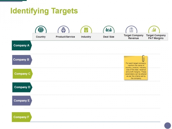 Identifying Targets Ppt PowerPoint Presentation Portfolio Layout