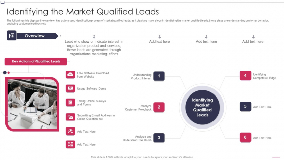 Identifying The Market Qualified Leads Business To Business Promotion Sales Lead Infographics PDF Identifying The Market Qualified Leads Business To Business Promotion Sales Lead Infographics PDF
