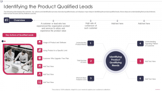 Identifying The Product Qualified Leads Business To Business Promotion Sales Lead Background PDF