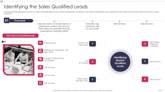 Identifying The Sales Qualified Leads Business To Business Promotion Sales Lead Rules PDF