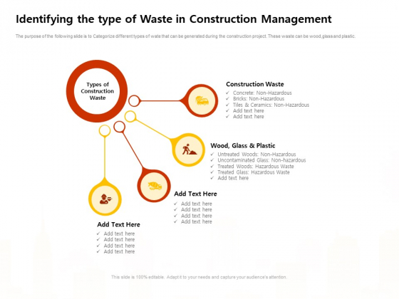 Identifying The Type Of Waste In Construction Management Work Ppt Summary Visuals PDF Identifying The Type Of Waste In Construction Management Work Ppt Summary Visuals PDF