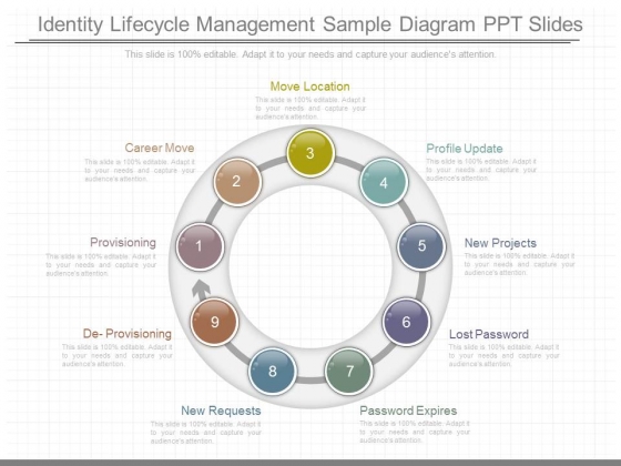 Identity Lifecycle Management Sample Diagram Ppt Slides Identity Lifecycle Management Sample Diagram Ppt Slides