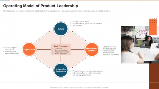 Illustrating Product Leadership Plan Incorporating Innovative Techniques Operating Model Of Product Leadership Infographics PDF