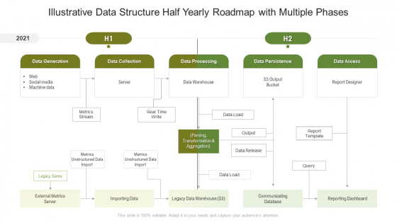 Illustrative Data Structure Half Yearly Roadmap With Multiple Phases Rules