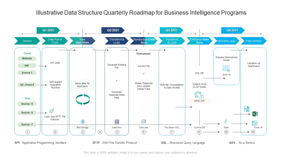Illustrative Data Structure Quarterly Roadmap For Business Intelligence Programs Information