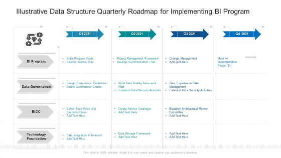 Illustrative Data Structure Quarterly Roadmap For Implementing BI Program Themes