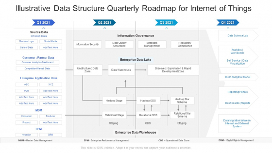 Illustrative Data Structure Quarterly Roadmap For Internet Of Things Professional Illustrative Data Structure Quarterly Roadmap For Internet Of Things Professional