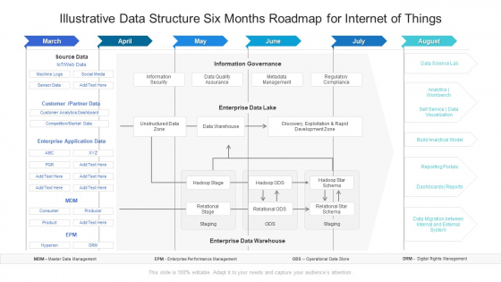 Illustrative Data Structure Six Months Roadmap For Internet Of Things Slides