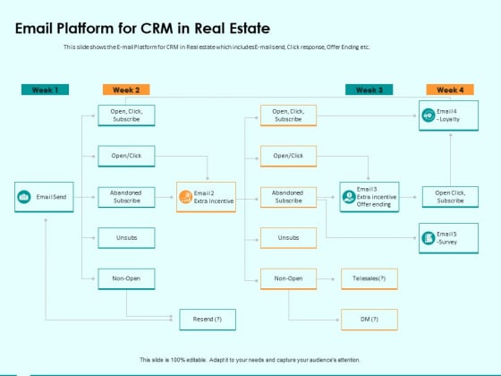 Immovable Property CRM Email Platform For CRM In Real Estate Ppt PowerPoint Presentation Ideas Layout Immovable Property CRM Email Platform For CRM In Real Estate Ppt PowerPoint Presentation Ideas Layout