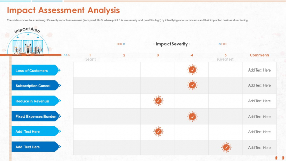 Impact Assessment Analysis Ideas PDF
