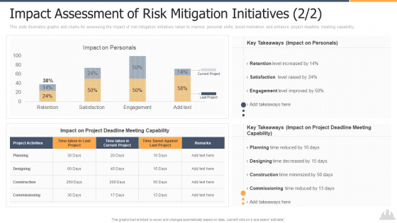 Impact Assessment Of Risk Mitigation Initiatives 2 2 Infographics PDF Impact Assessment Of Risk Mitigation Initiatives 2 2 Infographics PDF