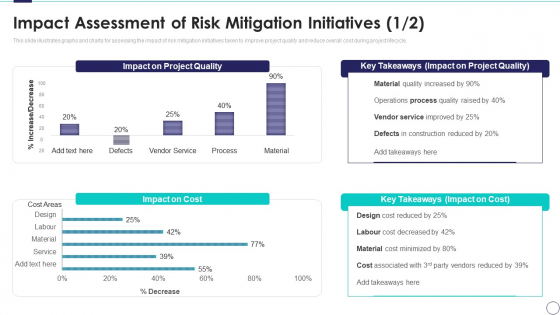 Impact Assessment Of Risk Mitigation Initiatives Risk Assessment And Mitigation Plan Ppt Summary File Formats PDF