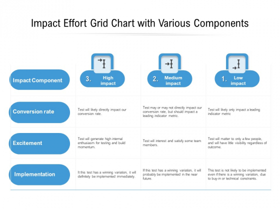 Impact Effort Grid Chart With Various Components Ppt PowerPoint Presentation Slides Example File PDF Impact Effort Grid Chart With Various Components Ppt PowerPoint Presentation Slides Example File PDF