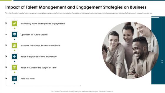 Impact Employee Engagement Strategies Organization Impact Of Talent Background PDF