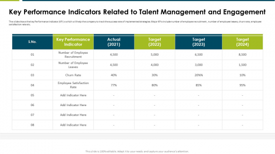 Impact Employee Engagement Strategies Organization Key Performance Indicators Rules PDF Impact Employee Engagement Strategies Organization Key Performance Indicators Rules PDF