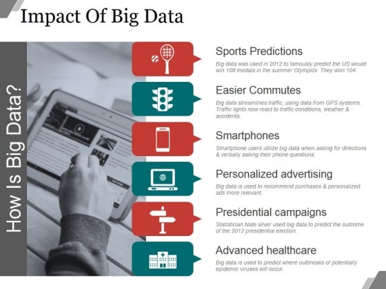Impact Of Big Data Ppt PowerPoint Presentation Background Image Impact Of Big Data Ppt PowerPoint Presentation Background Image