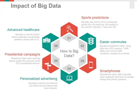 impact of big data template 1 ppt powerpoint presentation outline presentation outline templates