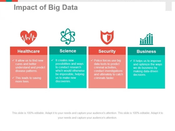 Impact Of Big Data Template 2 Ppt PowerPoint Presentation Portfolio Model Impact Of Big Data Template 2 Ppt PowerPoint Presentation Portfolio Model
