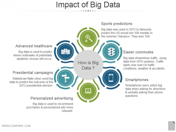 impact of big data template 2 ppt powerpoint presentation styles presidential powerpoint template