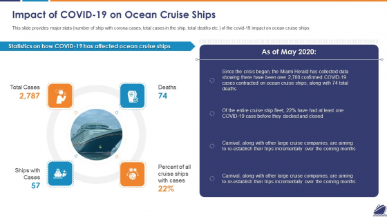 Impact Of COVID 19 On Ocean Cruise Ships Sample PDF