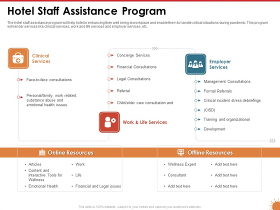 Impact Of COVID 19 On The Hospitality Industry Hotel Staff Assistance Program Microsoft PDF