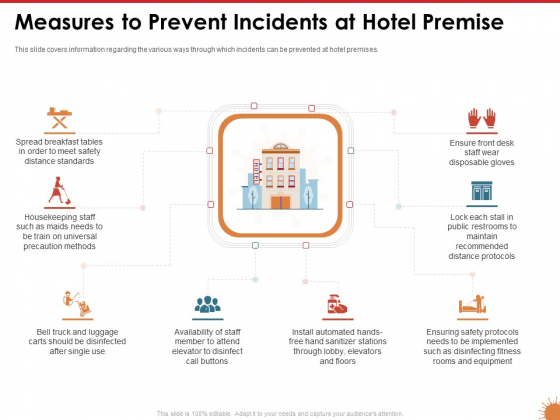 Impact Of COVID 19 On The Hospitality Industry Measures To Prevent Incidents At Hotel Premise Clipart PDF