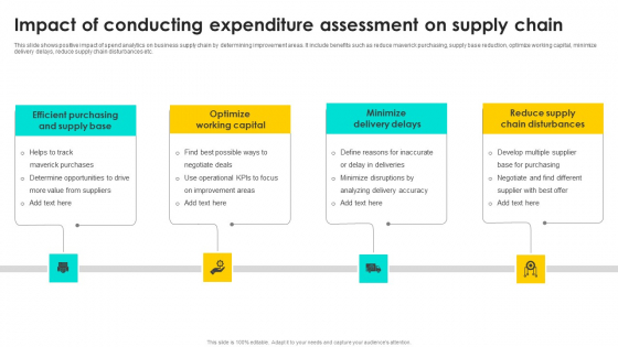 Impact Of Conducting Expenditure Assessment On Supply Chain Topics PDF