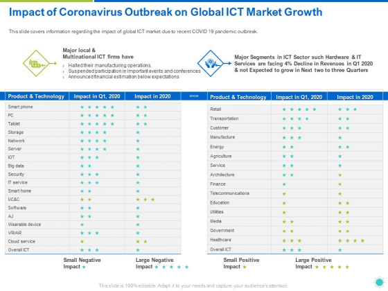 Impact Of Coronavirus Outbreak On Global ICT Market Growth Ppt Infographic Template Slide Download PDF Impact Of Coronavirus Outbreak On Global ICT Market Growth Ppt Infographic Template Slide Download PDF
