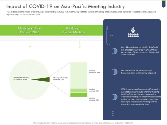 Impact Of Covid 19 On Asia Pacific Meeting Industry Inspiration PDF