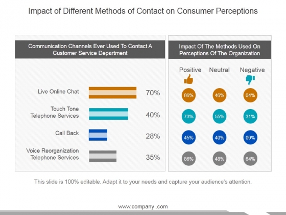 Impact Of Different Methods Of Contact On Consumer Perceptions Ppt PowerPoint Presentation Outline Clipart Images Impact Of Different Methods Of Contact On Consumer Perceptions Ppt PowerPoint Presentation Outline Clipart Images