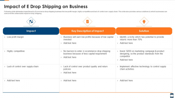 Impact Of E Drop Shipping On Business Background PDF