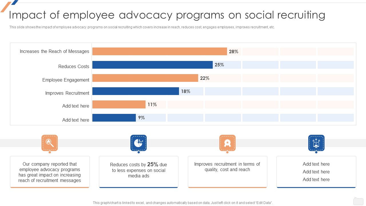 Impact Of Employee Advocacy Programs On Social Recruiting Enhancing Social Media Recruitment Process Elements PDF