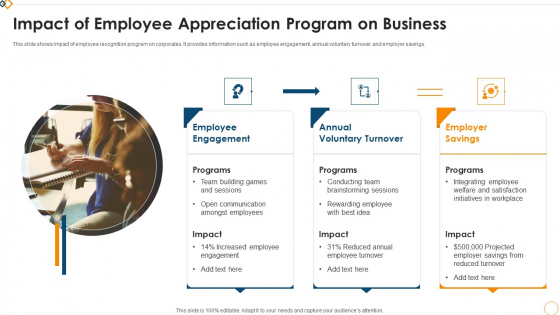 Impact Of Employee Appreciation Program On Business Background PDF